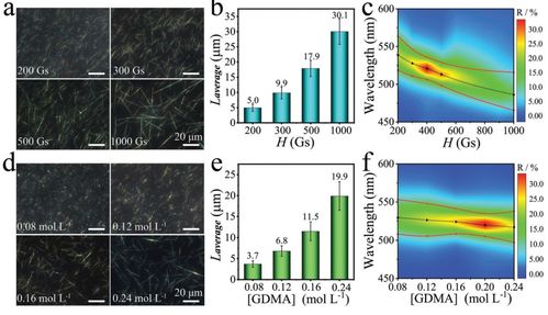 填補(bǔ)新一代防偽技術(shù)空白 武漢理工團(tuán)隊(duì)研發(fā)新型光學(xué)可變油墨